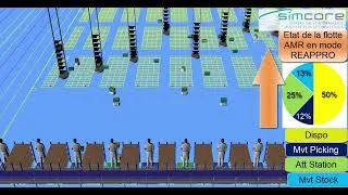 Miniature : Simulation Préparation de Commande avec des AMR