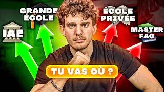 Miniature : Après la licence éco-gestion : où aller (et où ne jamais aller)