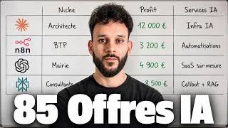 Miniature : J'ai analysé 85 Agences IA, voici ce qui marche en 2026