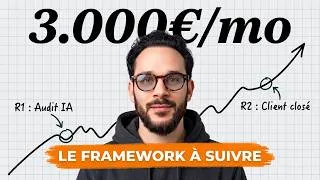 Miniature : Vendre une infrastructure IA 3000€ sans être un vendeur (Matrice POVI)