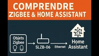 Miniature : Comprendre Zigbee, Zigbee2mqtt, MQTT et Home Assistant