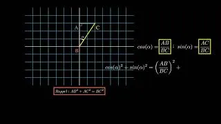 Miniature : Démonstration : cos(x)²+sin(x)²=1
