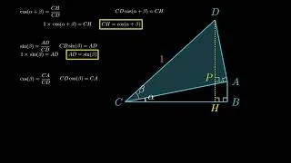 Miniature : Démontrer que cos(a+b)=cos(a)cos(b) - sin(a)sin(b) |  Formule d'addition | Cosinus (Démonstration)