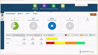 Miniature : IFRS 16 : Automatisez le traitement de la norme grâce à la solution Oracle FCCS