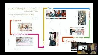 Miniature : Replatforming MDM : Parcours de 10 mois de transformation