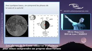Miniature : Les phases de la Lune