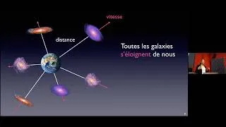Miniature : Conférence SVSN: Expansion de l'Univers (Prof. Camille Bonvin)
