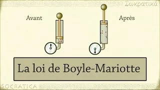 Miniature : Chimie: La loi de Boyle-Mariotte (relation pression/volume)