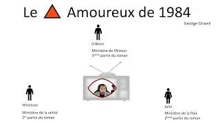 Miniature : Livre 1984 le triangle amoureux