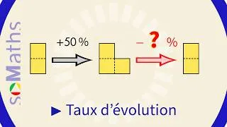 Miniature : Évolutions successives et réciproques | Questions flash