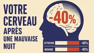 Miniature : Le cerveau rétrécit: choc biologique du manque de sommeil