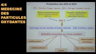 Miniature : 4/4 DESTOCKAGE DES PARTICULES OXYDANTES