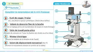 Miniature : 4- COURS : OBTENTION DE PIÈCES  (Le Fraisage)
