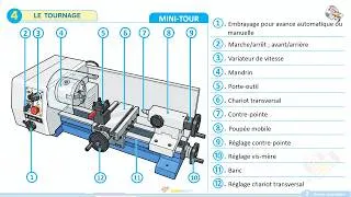Miniature : 2- COURS : OBTENTION DE PIÈCES