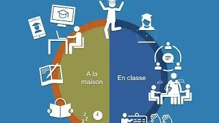 Miniature : Présentation vidéo Pédagogie Inversée