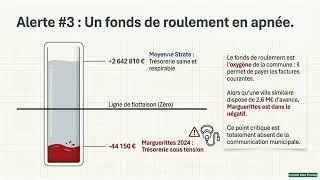 Miniature : endettement   budget analyse  1