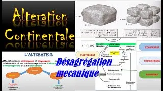 Miniature : Altération Continentale_altération physique/mécanique