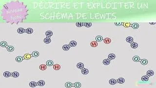 Miniature : Décrire et exploiter un schéma de Lewis | 2sde| Lycée | Physique-chimie