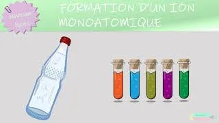Miniature : Formation d’un ion monoatomique| 2sde| Lycée | Physique-chimie