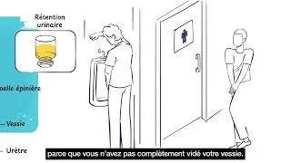 Miniature : Comprendre les troubles vésicaux liés à la SP | Symptômes et causes