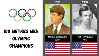 Miniature : Chronologie des champions olympiques du 100 mètres masculin depuis les JO 1896