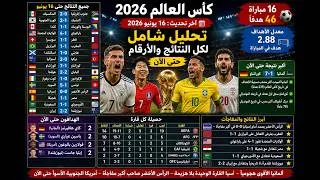 Miniature : تحليل نتائج كأس العالم 2026 إلى غاية صباح 16 يونيو 🔥 الأهداف والمفاجآت وإنجازات القارات