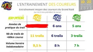 Miniature : L'entrainement pour faire le Grand Raid ? (chiffres officiels)