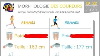 Miniature : Morphologie moyenne d'un coureur du Grand Raid ? (étude scientifique)
