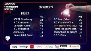 Miniature : TOP 12 - Journée 8 (poule 2) : Saint Maur / Chambly