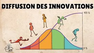 Miniature : Comment les innovations se propagent : la théorie de la diffusion des innovations