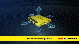 Miniature : Navettes autonomes : une révolution pour le stockage automatisé des palettes