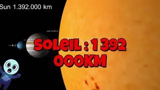 Miniature : La Terre est minuscule ???!!!
