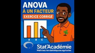 Miniature : Module 7  Correction Exercice ANOVA