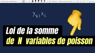 Miniature : Quelle est la loi  de probabilité de la somme de N variables de poisson?