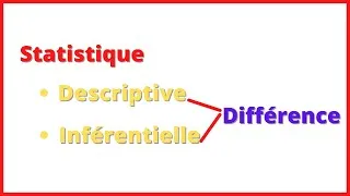 Miniature : Différence entre la statistique descriptive et inférentielle.