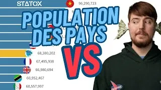 Miniature : Mr Beast VS Tous les Pays