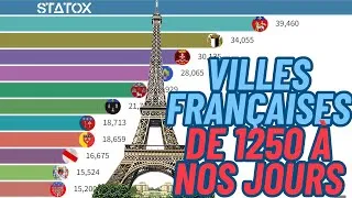 Miniature : LES PLUS GRANDES VILLES DE FRANCE EN POPULATION DANS L'HISTOIRE [1250-2020]