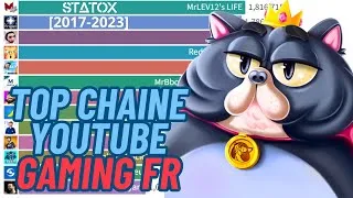 Miniature : TOP 20 CHAINES YOUTUBE GAMING EN FRANCE - en abonnés [2017-2023]