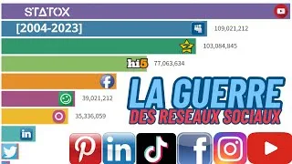 Miniature : LES RESEAUX SOCIAUX EN NOMBRE D'UTILISATEURS [2004-2023]