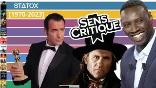 Miniature : TOP 10 MEILEURS FILMS FRANCAIS DE TOUS LES TEMPS SELON "SENS CRITIQUE" [1970-2023]
