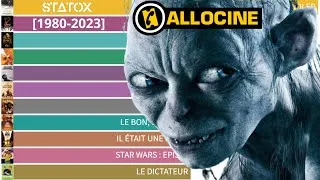 Miniature : TOP 15 MEILLEURS FILMS DE TOUS LES TEMPS SELON ALLOCINE [1980-2023]