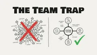 Miniature : I build AI agents for 4 businesses. None of them use teams.