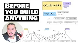 Miniature : SaaS Business Models Explained (Simple Breakdown)