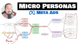 Miniature : Unfortunately, 99% of founders will never understand the power of micro personas