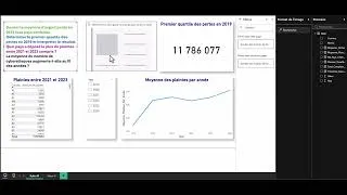 Miniature : Power BI statscyber : Question 1, autre réponse et digressions