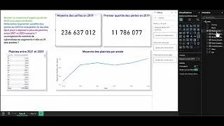 Miniature : Power BI statscyber : Question 1, première réponse