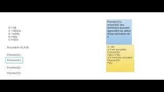 Miniature : 1- L' analyse LL(1) :Calcul des premiers et suivants