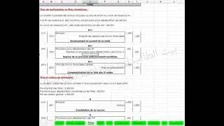 Miniature : Fichier Excel de Comptabilité Approfondie regroupant traitement fiscal et les écritures Comptables 