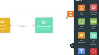 Miniature : Un des meilleurs logiciels d'automatisation Marketing: Autopilot !