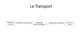 Miniature : Le Transport